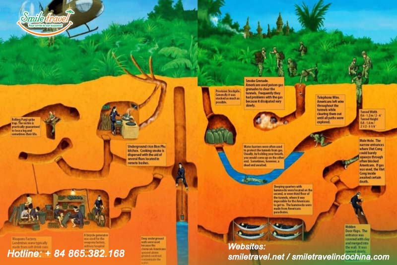 Cu Chi Tunnels Cu Chi Tunnels