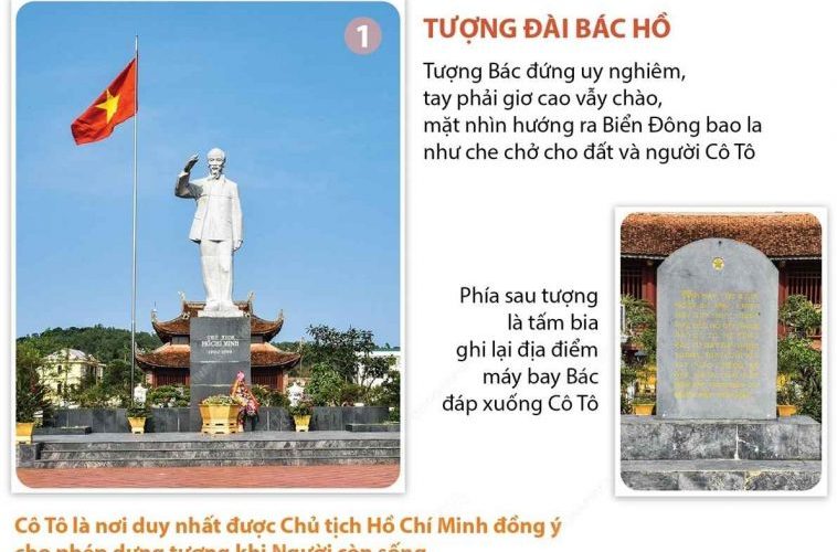 pecial national relic site commemorating Ho Chi Minh 